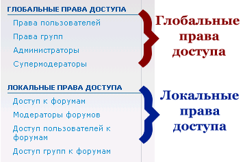 Настройка прав доступу